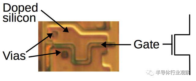 重温全球第一颗FPGA的颠覆性设计
