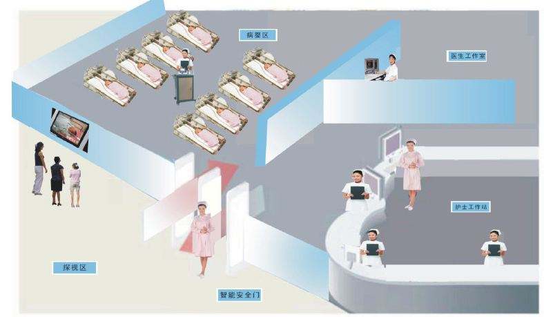 RFID在医疗中的应用方案