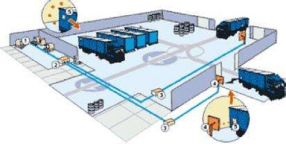 RFID仓库管理系统解决方案