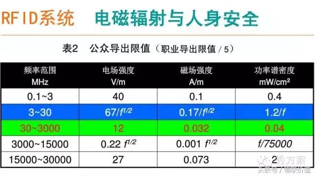 【智慧图书】RFID图书管理系统解决方案(ppt)
