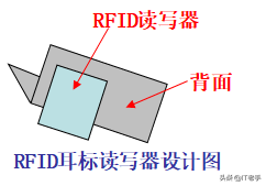 RFID（无线射频识别）技术在生猪饲养及屠宰厂的应用方案