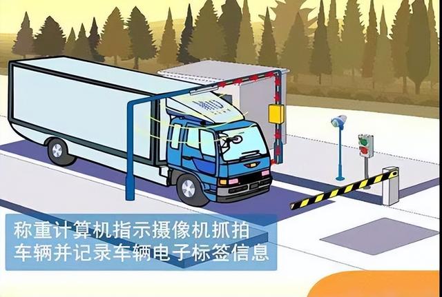 RFID技术在无人值守称重管理上的应用方案，使其更具智能化