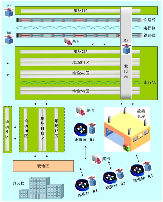 基于RFID的物流信息管理系统方案解析