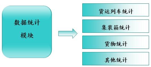 基于RFID的物流信息管理系统方案解析