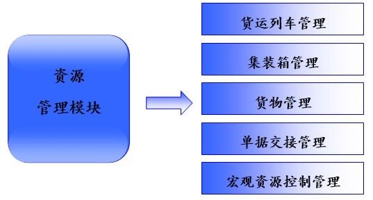 基于RFID的物流信息管理系统方案解析