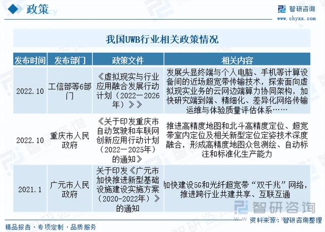 中国UWB产业全景分析：技术开发仍不够完全，应用邻域仍待开拓