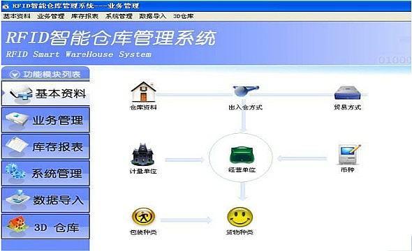 智慧物流之RFID仓库管理系统解决方案-新导智能