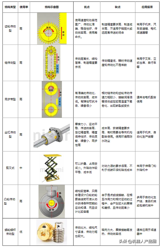 AGV移动机器人知识汇总（选型计算、标准专利论文、设计案例等）
