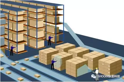 物流仓储管理方案——RFID的运用究竟有何效果？