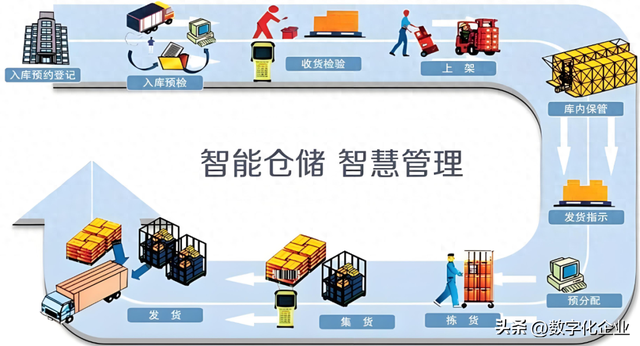 一文探讨基于RFID仓储物流智能解决方案