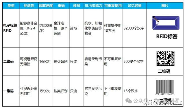 一文探讨基于RFID仓储物流智能解决方案