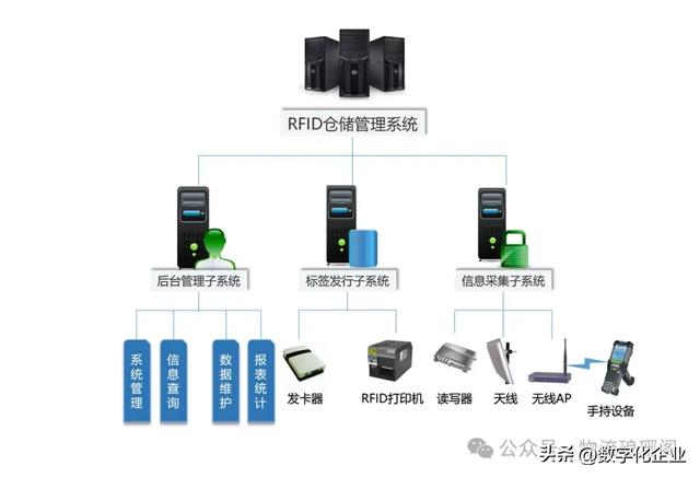 一文探讨基于RFID仓储物流智能解决方案