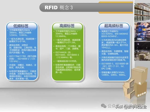 一文探讨基于RFID仓储物流智能解决方案