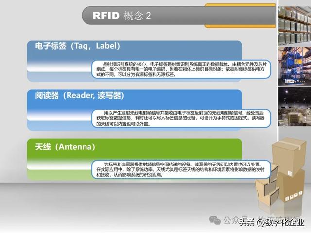 一文探讨基于RFID仓储物流智能解决方案