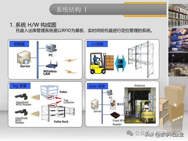一文探讨基于RFID仓储物流智能解决方案