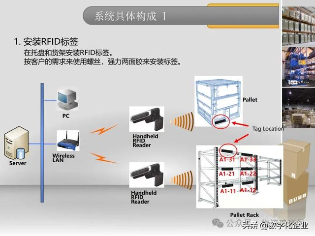 一文探讨基于RFID仓储物流智能解决方案
