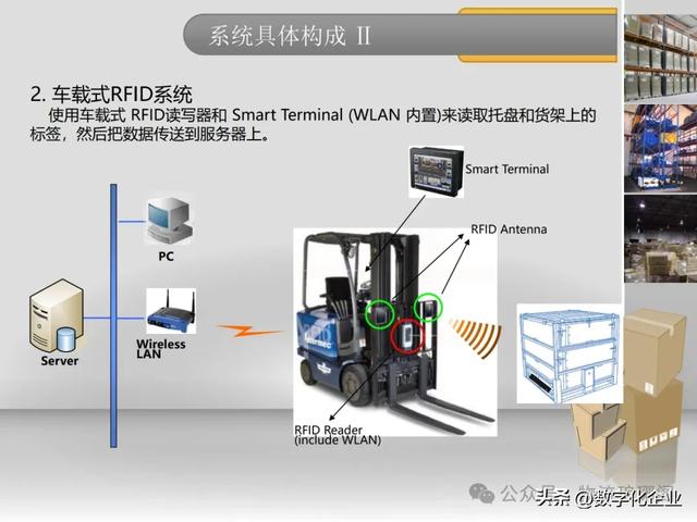 一文探讨基于RFID仓储物流智能解决方案
