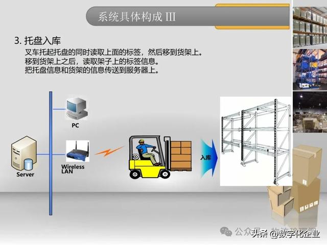 一文探讨基于RFID仓储物流智能解决方案