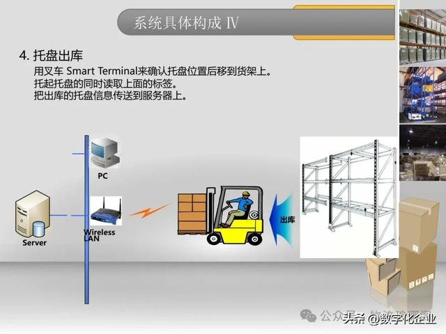 一文探讨基于RFID仓储物流智能解决方案