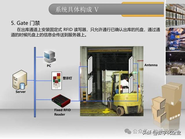 一文探讨基于RFID仓储物流智能解决方案