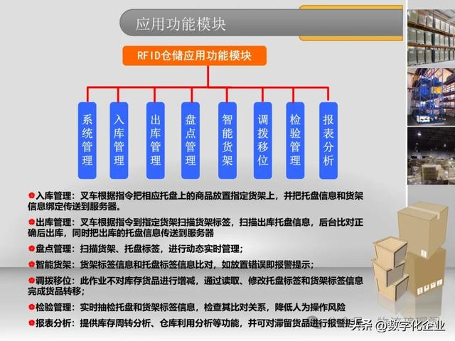一文探讨基于RFID仓储物流智能解决方案