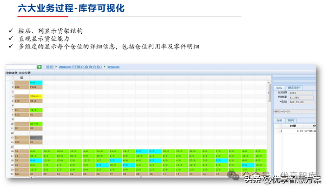 【数字化仓储】制造业数字化仓储业务蓝图设计方案：ERP+LES+RFID