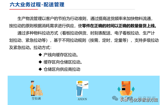 【数字化仓储】制造业数字化仓储业务蓝图设计方案：ERP+LES+RFID