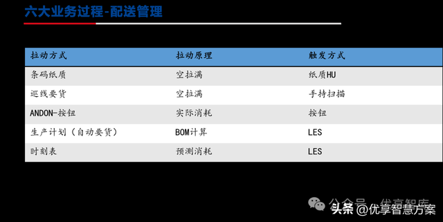 【数字化仓储】制造业数字化仓储业务蓝图设计方案：ERP+LES+RFID