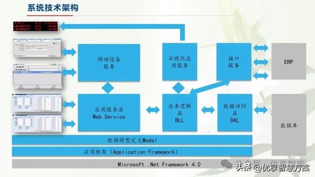 【数字化仓储】制造业数字化仓储业务蓝图设计方案：ERP+LES+RFID