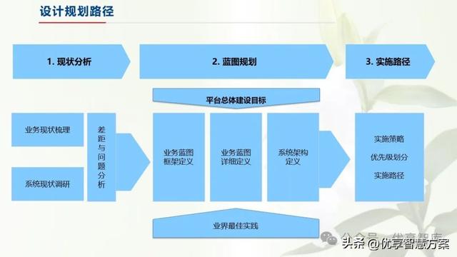 【数字化仓储】制造业数字化仓储业务蓝图设计方案：ERP+LES+RFID