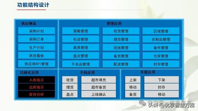【数字化仓储】制造业数字化仓储业务蓝图设计方案：ERP+LES+RFID
