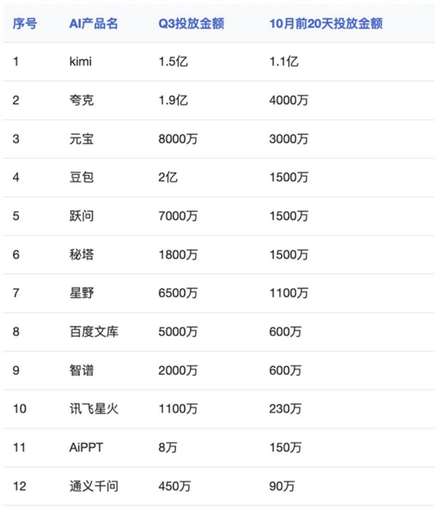 回顾2024：AI和新硬件，开始改变我们的生活方式