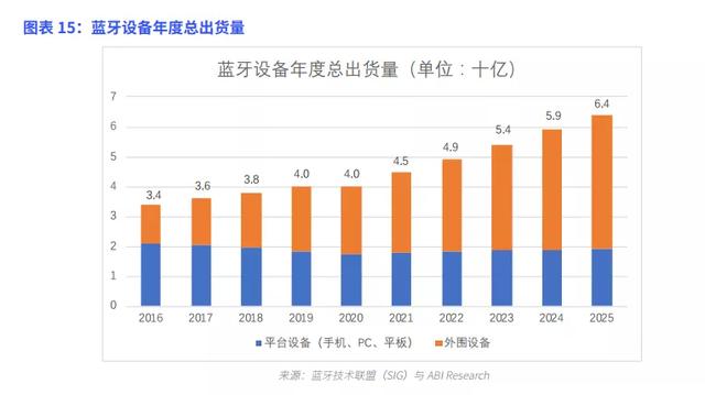 UWB消费级市场深度分析，它更像蓝牙还是NFC？