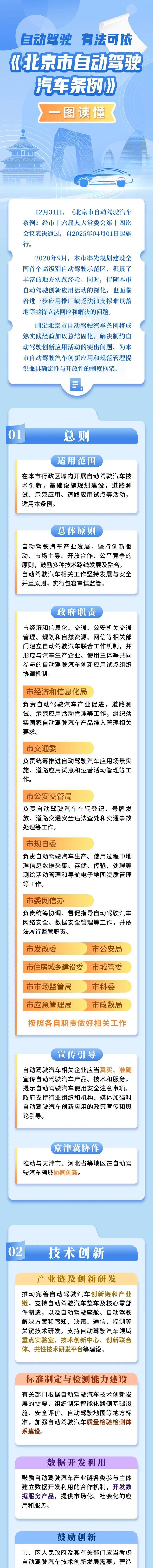 自动驾驶 有法可依！《北京市自动驾驶汽车条例》将于2025年4月1日施行