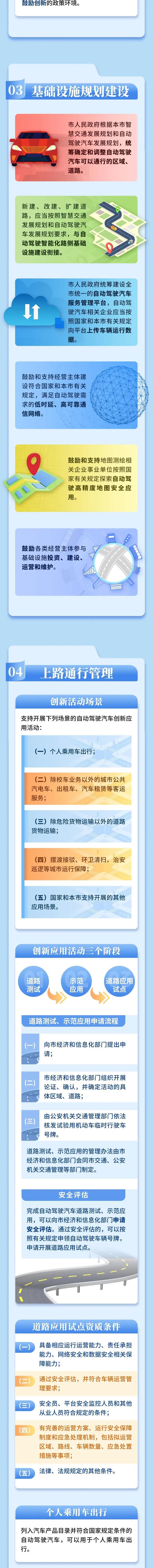 自动驾驶 有法可依！《北京市自动驾驶汽车条例》将于2025年4月1日施行