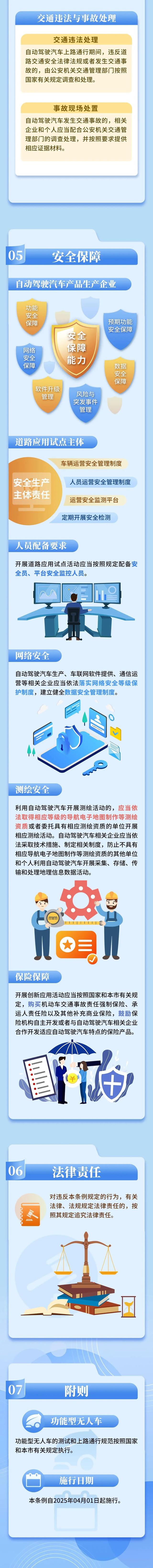 自动驾驶 有法可依！《北京市自动驾驶汽车条例》将于2025年4月1日施行