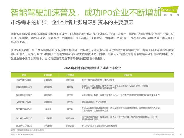 艾瑞咨询：2024年中国智慧交通发展趋势报告：自动驾驶篇