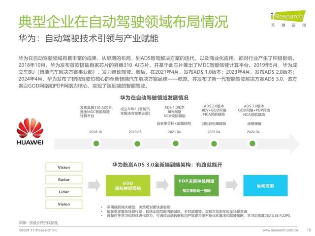 艾瑞咨询：2024年中国智慧交通发展趋势报告：自动驾驶篇