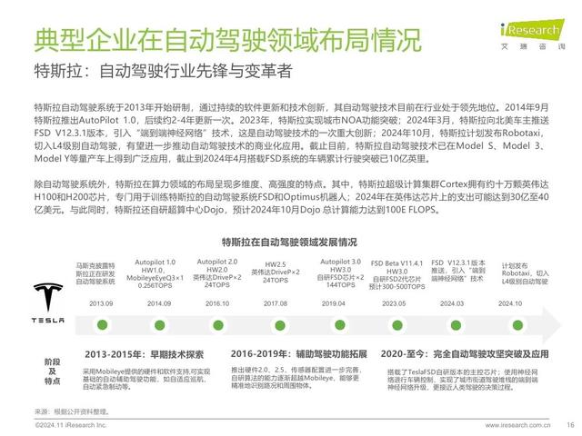 艾瑞咨询：2024年中国智慧交通发展趋势报告：自动驾驶篇