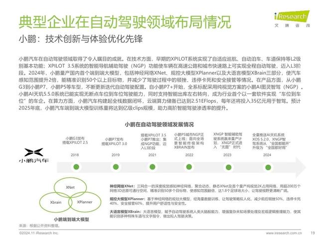 艾瑞咨询：2024年中国智慧交通发展趋势报告：自动驾驶篇