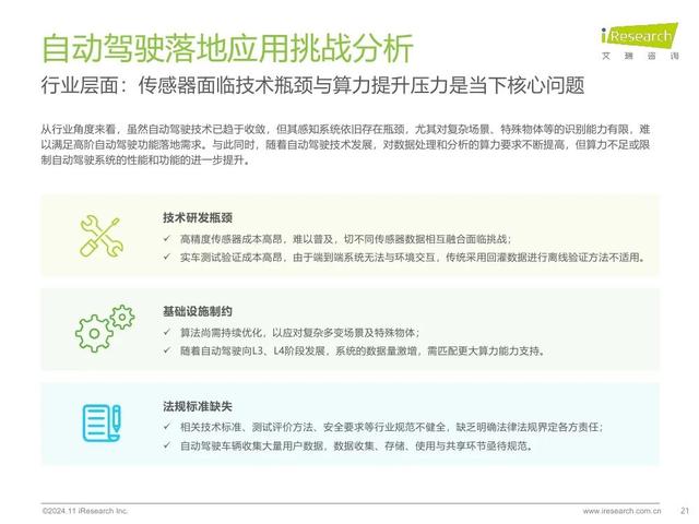 艾瑞咨询：2024年中国智慧交通发展趋势报告：自动驾驶篇