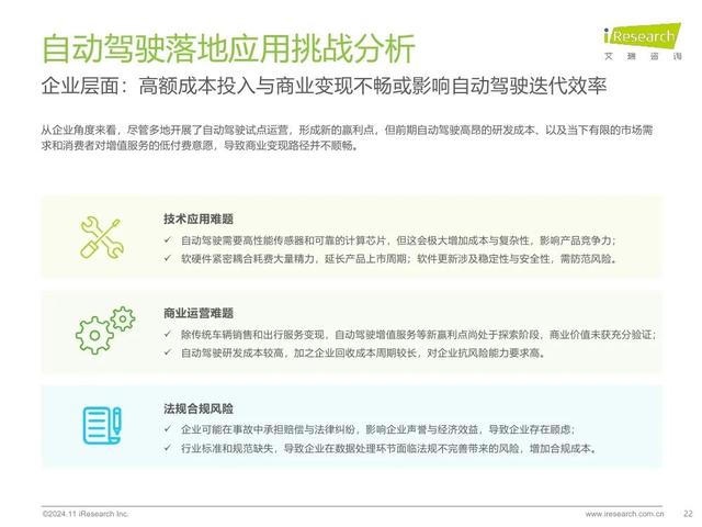 艾瑞咨询：2024年中国智慧交通发展趋势报告：自动驾驶篇