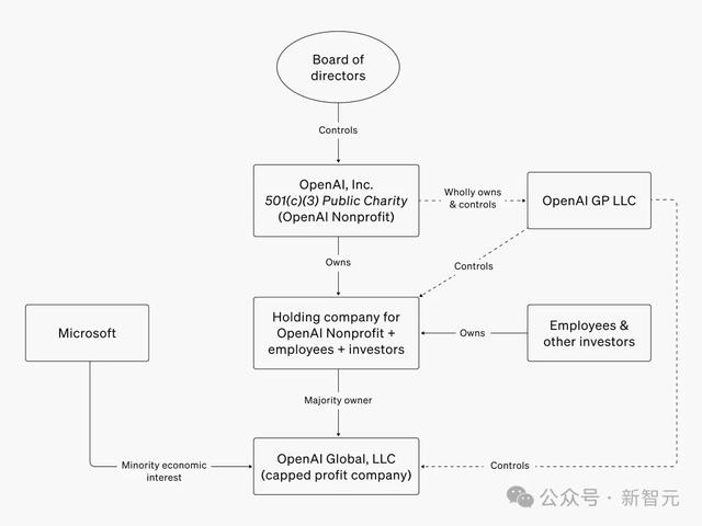 ChatGPT被用户薅秃，OpenAI亏大了！专访痛忆宫斗事件