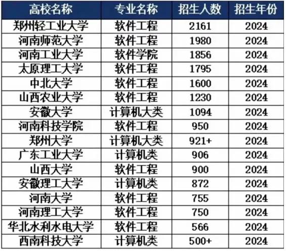 万万没想到，AI取代的第一个岗位竟是它？