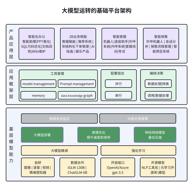 AI产品经理 | 入行AI的必备知识