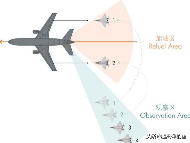 很多人好奇飞机在空中是怎么加油的，聊聊空中加油细节