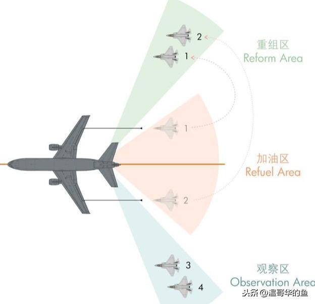 很多人好奇飞机在空中是怎么加油的，聊聊空中加油细节