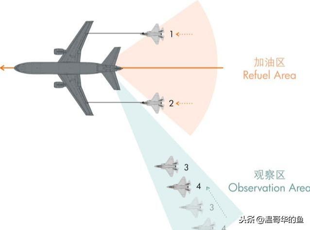 很多人好奇飞机在空中是怎么加油的，聊聊空中加油细节