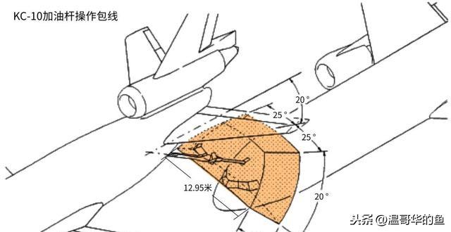 很多人好奇飞机在空中是怎么加油的，聊聊空中加油细节