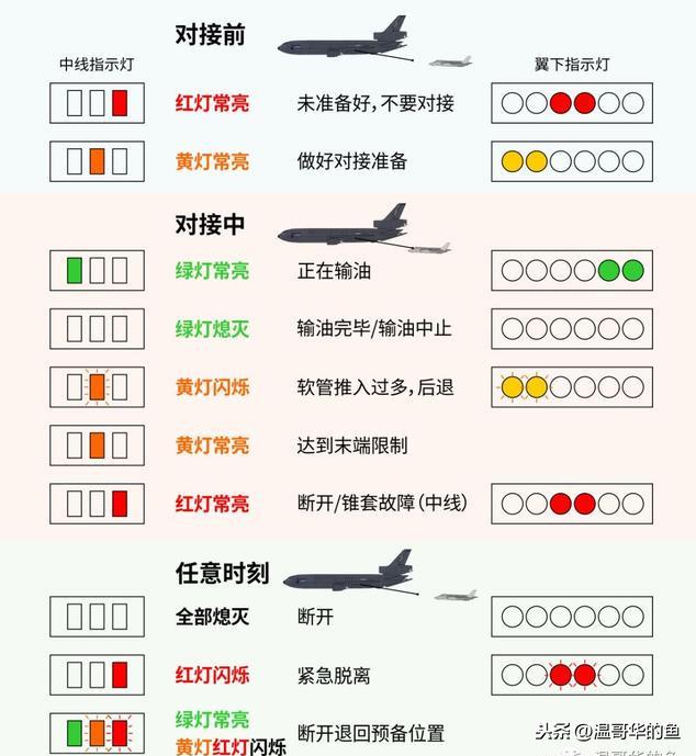 很多人好奇飞机在空中是怎么加油的，聊聊空中加油细节